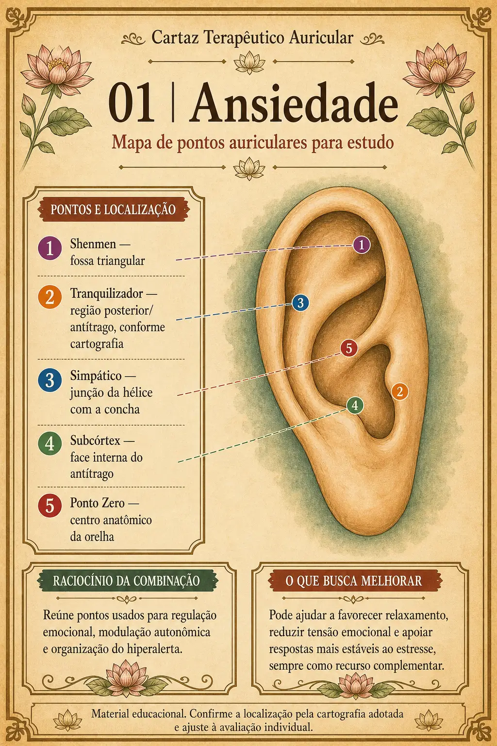 Cartaz terapêutico auricular sobre ansiedade