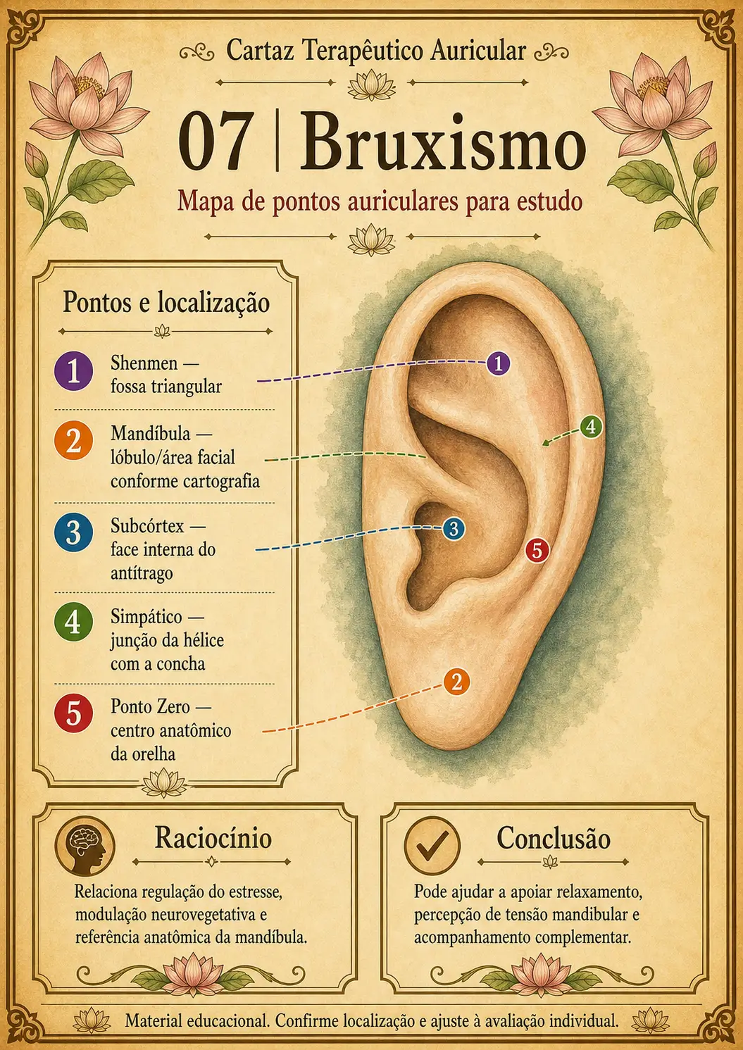 Cartaz terapêutico auricular sobre bruxismo