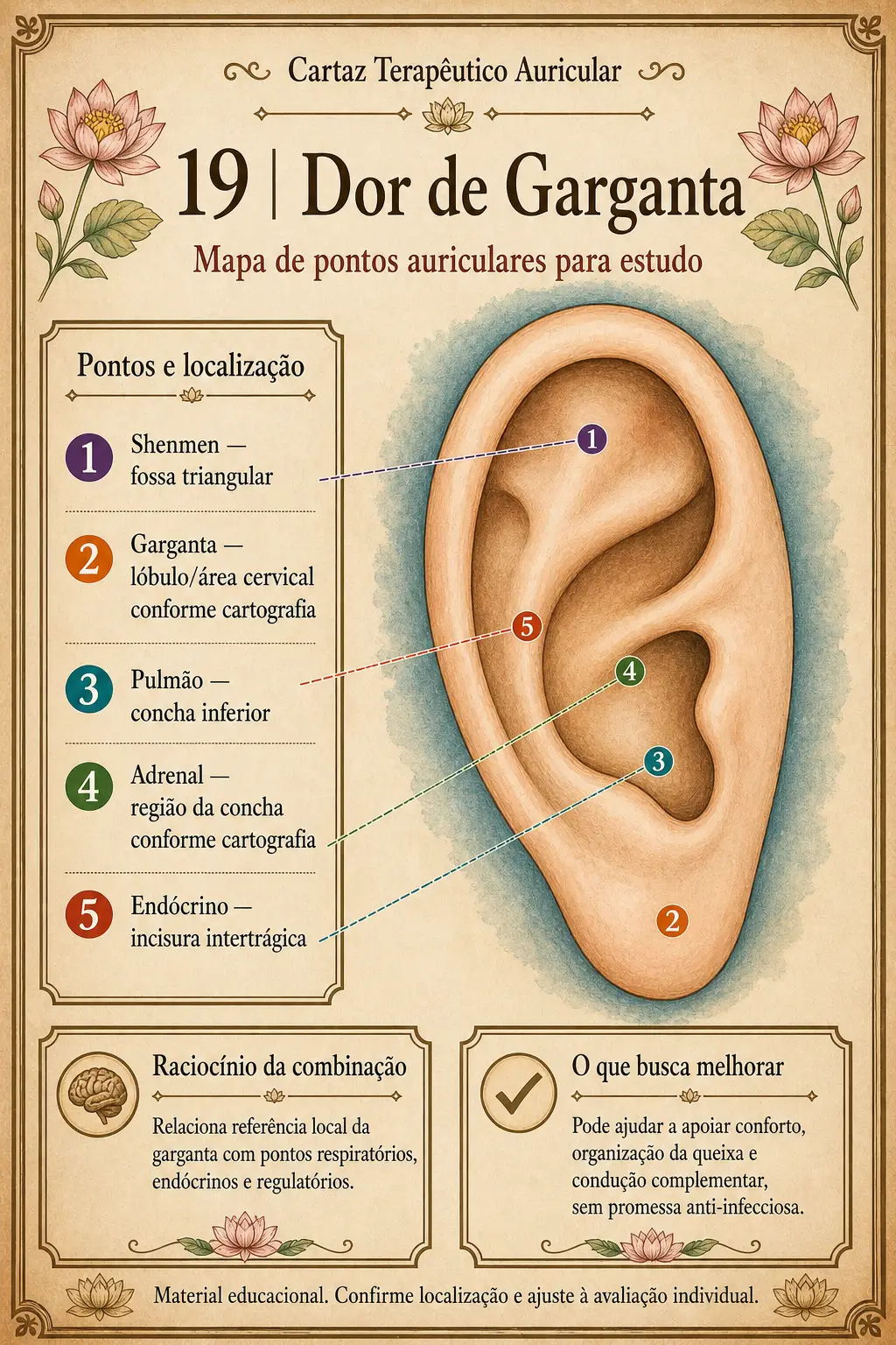 Cartaz terapêutico auricular sobre dor de garganta